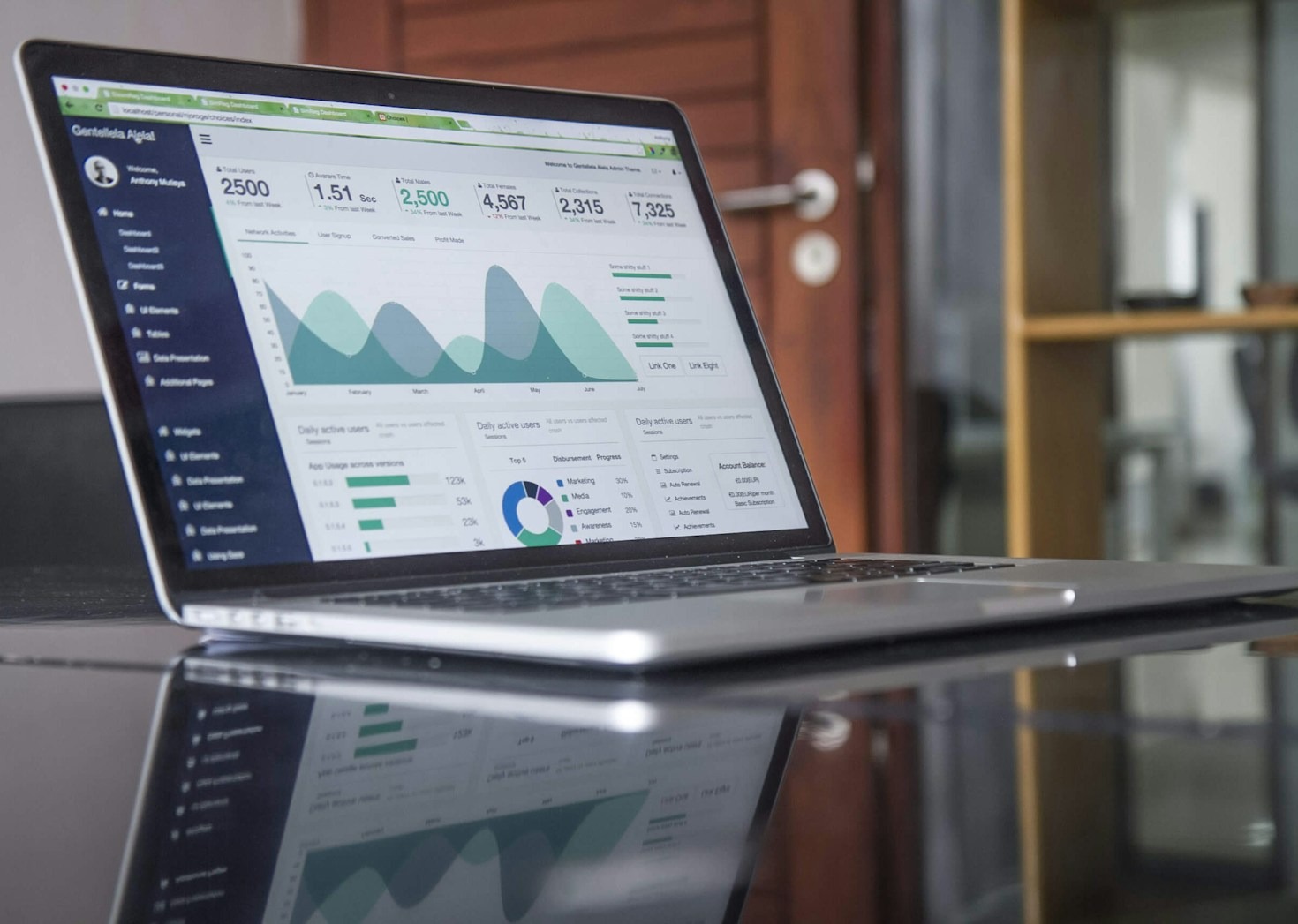 Top Benefits of Professional Technology Consulting